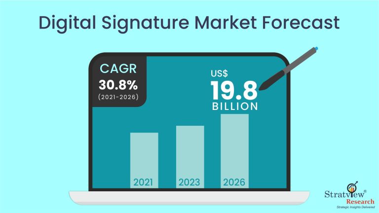 Digital Signature Market Forecast